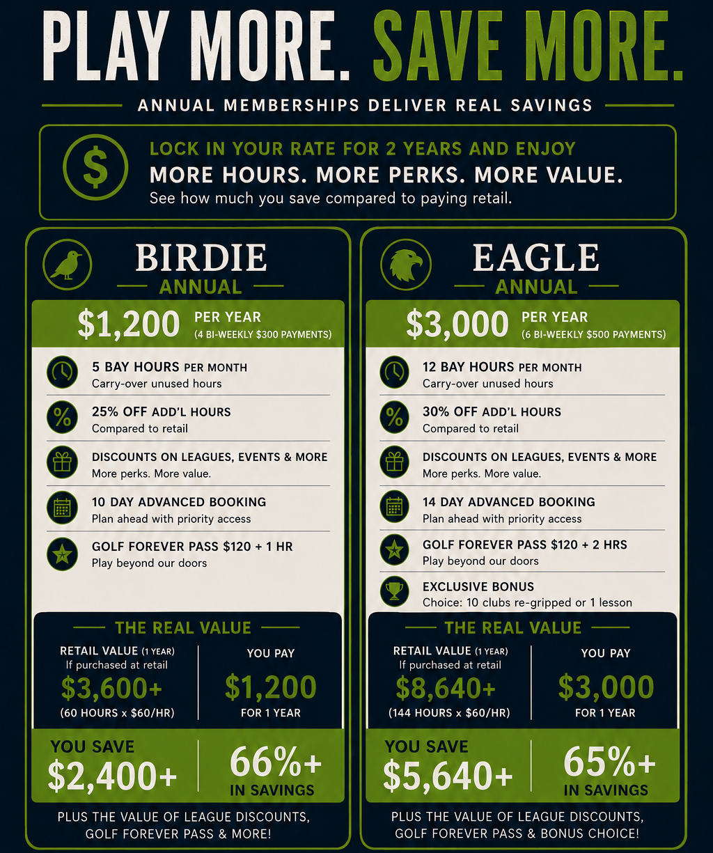 Annual memberships — Play More Save More. Birdie and Eagle annual pricing comparison.